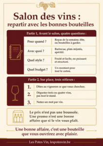 Infographie Les Potes Vin, bien choisir ses vins dans un salon