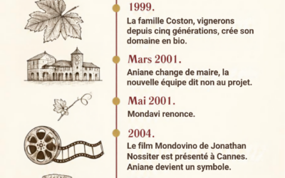 Domaine Coston : le vignoble qui a poussé là où Mondavi a échoué