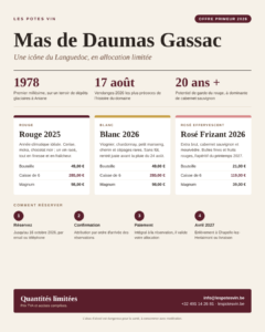 Infographie de l'offre primeur Mas de Daumas Gassac 2026 : rouge 2025, blanc 2026 et rosé Frizant 2026, prix et étapes de réservation